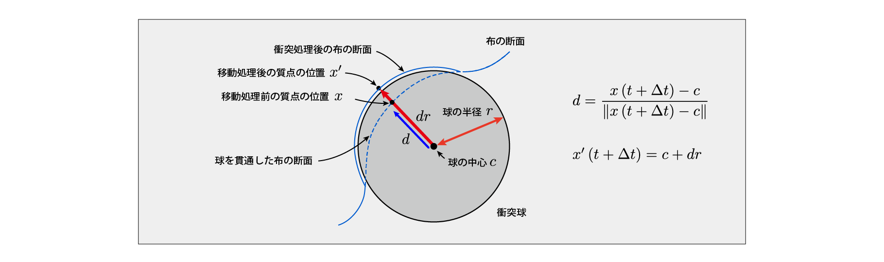 Collision calculation